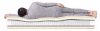 Матрас Dreamline Relax Massage S-1000 180х200х26