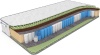 Матрас Dreamline Mix Foam Smart Zone 70х186х22