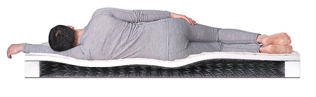 Матрас Dreamline Single Holl BS-120 190х190х18