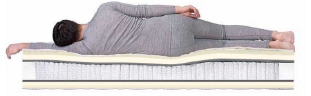 Матрас Dreamline Relax Massage S-2000 75х185х26