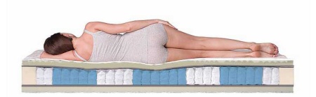 Матрас Dreamline Sleep Smart Zone 70х186х21