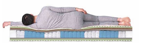 Матрас Dreamline Mix Foam Smart Zone 70х186х22