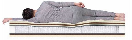 Матрас Dreamline Dream Massage S-2000 150х180х24