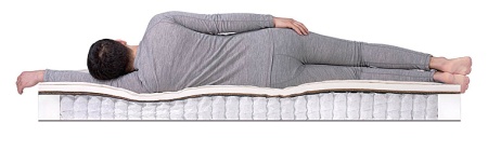 Матрас Dreamline SleepDream Soft TFK 70х186х22