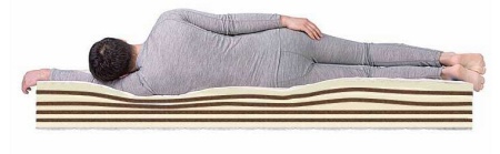 Матрас Dreamline Mix Massage 70х200х20
