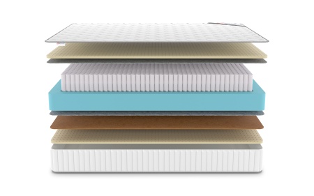 Матрас Denwir Classic Balance Soft S1000 в магазине «На диване» в Москве  — Выгодная цена