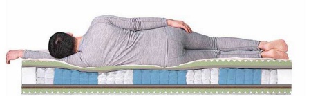 Матрас Dreamline Mix Foam Smart Zone 70х186х22