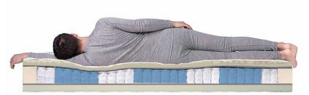 Матрас Dreamline Sleep Smart Zone 70х186х21